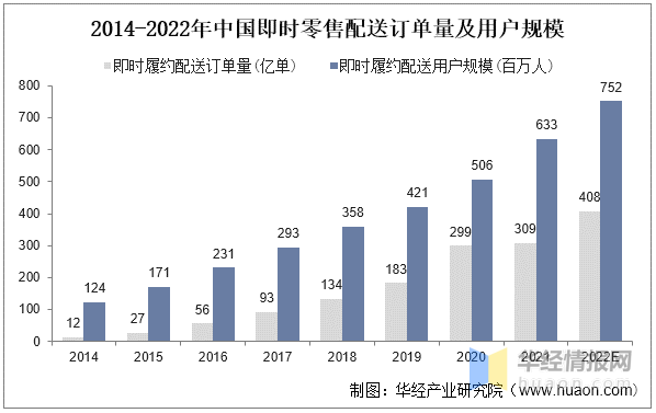 一天研究一个行业:中国即时零售行业市场深度解读
