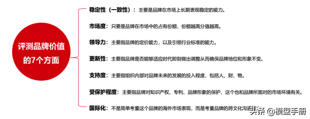 30个经典营销概念,告诉你品牌经久不衰的秘密