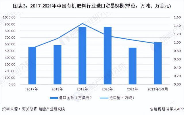 2022���й��л�������ҵ�����г���״��������ͼ��