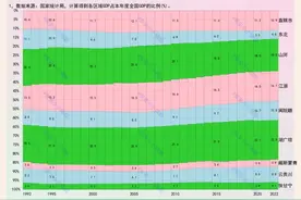 两湖两广两河山，哪个区域发展更快？图片