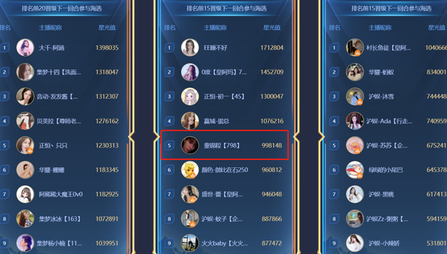 童锦程晒自己的直播收入，看到数据之后，终于知道他的真实实力了