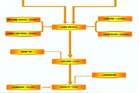 山东科技大学——惟真、求新图片