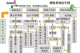 几乎人人都听过安利，那么你知道安利的发展史吗？听说过耶格吗？图片