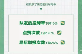 王者：摆烂最后的狂欢！S34将成为史上最严赛季，演员已瑟瑟发抖图片