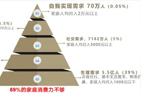 贫穷的中国家庭有多少人？图片