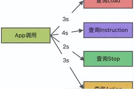 并发编程：CompletableFuture异步编程没有那么难图片