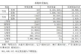 大乐透开奖惊现神巧合 单期6个大奖都这样投注图片