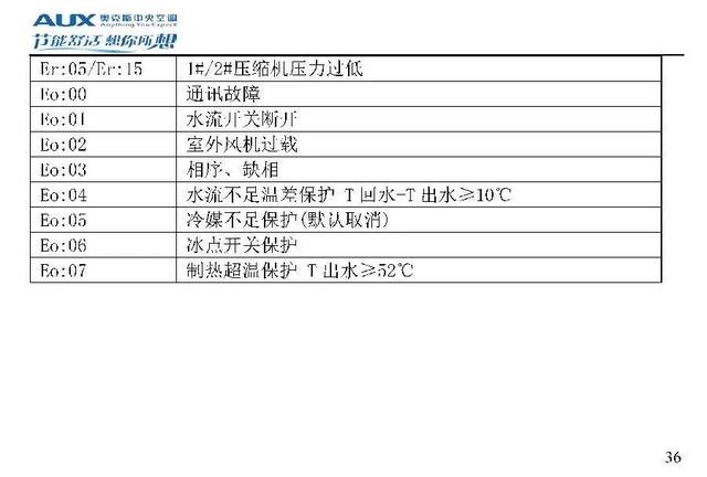 奥克斯空调代码大全，带你了解奥克斯空调