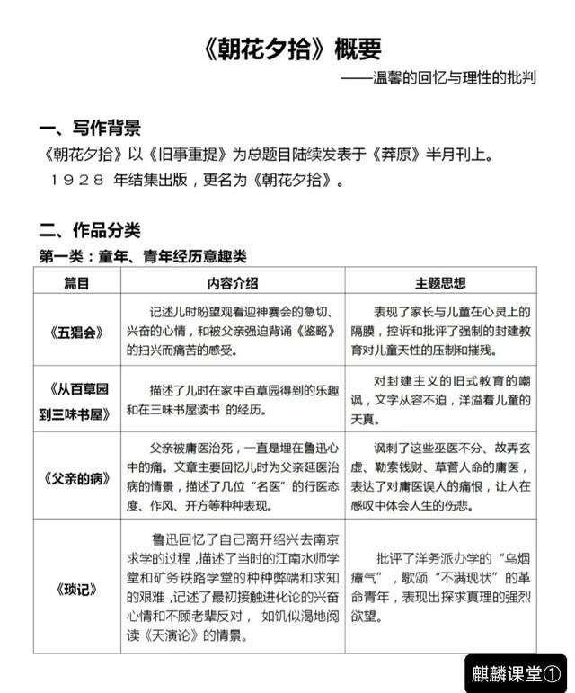 朝花夕拾读书笔记400字（七年级语文上册必读课外名著朝花夕拾读书笔记和知识点）