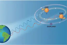 如何探测系外行星？宇宙中还有其他生命吗？图片