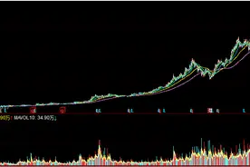 未来10年，资金将疯狂涌入这些板块！（深度解析）图片