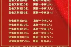 聊聊西安知名高中的高考600分以上占比图片