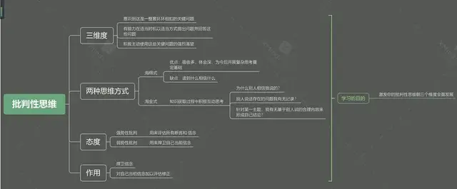 7种让你思考得更聪明的思维方式，精通它们，你会少走很多弯路