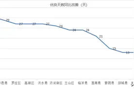 年度排名出炉！临沂最新发布！图片