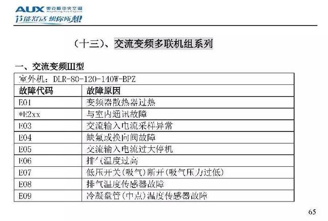 奥克斯空调代码大全，带你了解奥克斯空调