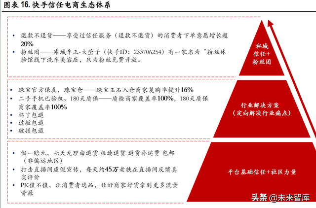 视频产业深度报告:短视频、直播、MCN行业分析