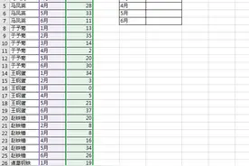 先分类汇总，再累计求和，Excel 一个最朴素的函数就能办到图片