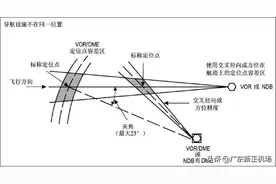 航务小知识｜仪表飞行程序-导航篇图片