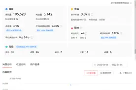 一篇文章展现量10万+阅读量5000+最终看到收益把我吓到了图片