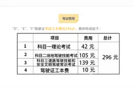 才知道，2022年电动车、三轮车、摩托车，考驾照年龄、流程、费用图片