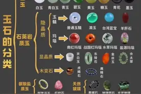 关于翡翠的基本小知识，想知道如何挑选翡翠吗图片