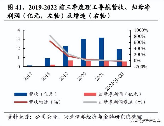 远程火箭武器系统行业深度研究:经济型精确打击弹药,内需外贸旺盛