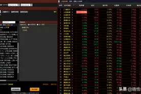 三步曲之一：如何确定强势板块的强势股？图片