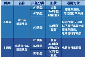 选购头盔有讲究！外卖骑手最好每年更换头盔图片
