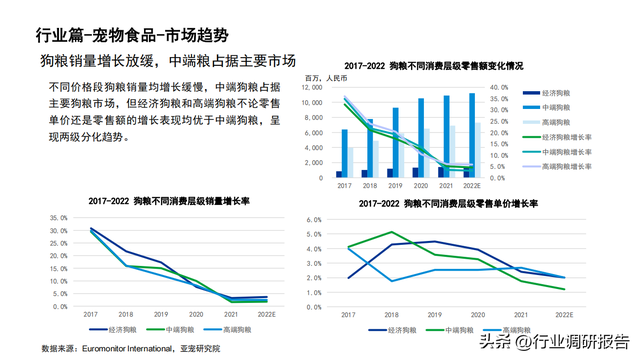 2022���й�������ҵ��չ���棨�����ߡ������ŵꡢ�г�����