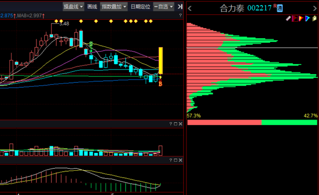 春兰股份、合力泰、通鼎互联，谁会涨停?