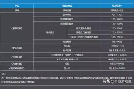 网易公布魔兽世界退款规则，2月1日开放申请，1种时光徽章不能退图片