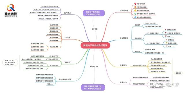跨境综试区： 全国跨境电子商务综合试验区分析（连载）—满洲里市