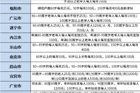 2022年四川省高龄津贴标准一览表，21市州80岁以上老人发多少图片
