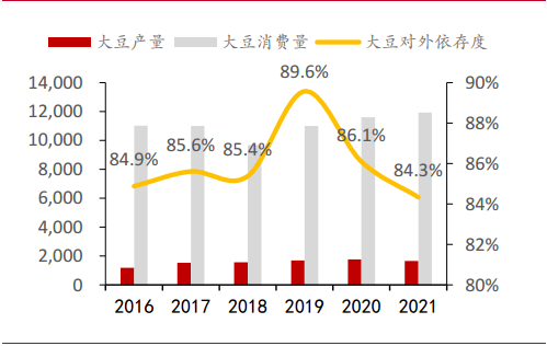 梅花生物—苏、赖氨酸全球龙头，受益于豆粕减量替代提速