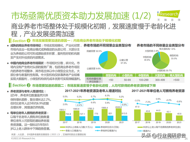 2022���й���ҵ���Ϸ����г���չ�о�����