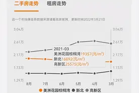 最惨区域！房价4年不涨还跌3千/平，即使再降10%，仍不建议购买图片