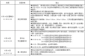 @高一新生 贵阳15所学校入学须知来啦！有你的学校吗？图片