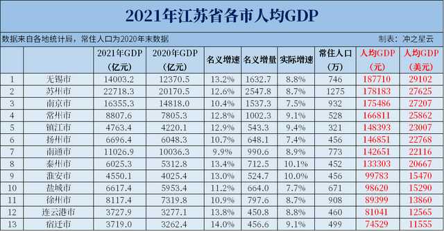 江苏13个城市将晋级，9个为地级II型大城市、4个为县级II型大城市