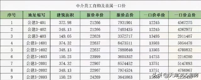 冲刺打响！大张庄55万/套，梅江新盘加推210平米三室