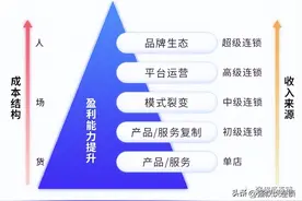 精选连锁经典语录（下）图片