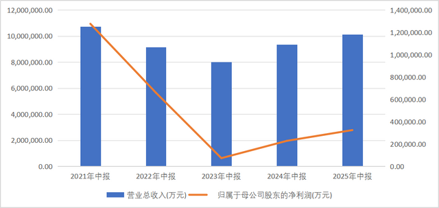 是谁拿下了iPhone 17的屏幕大单