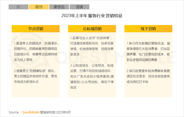 2023�ϰ��껥��������г���ģ3056��Ԫ��������������������