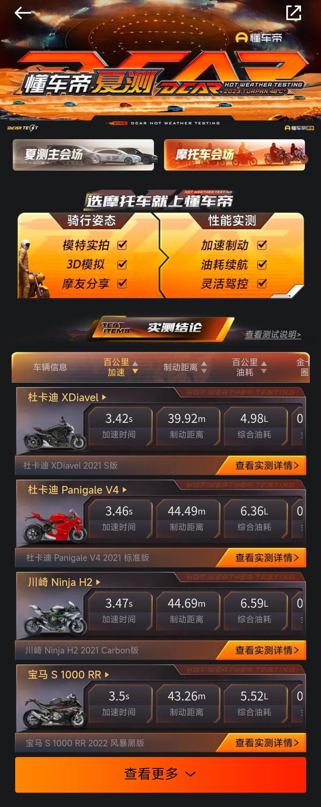 �������Ƴ���ҵ�׸���ģ��Ħ�г����⣬20�����������ܸ��¿���