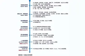 全球最大航运联盟将“散伙” ，联盟格局进入迭代期图片