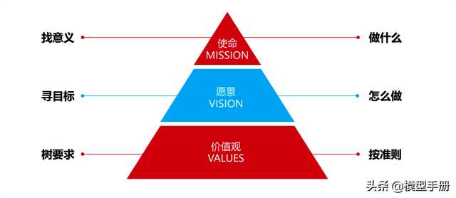 30个经典营销概念,告诉你品牌经久不衰的秘密