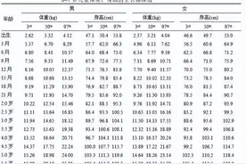 近八千个新生儿调查显示：宝宝出生身高在50厘米，结果很喜人!图片