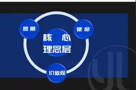 认识企业文化三个基本概念图片