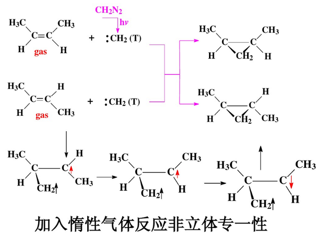 甲基环丙烷