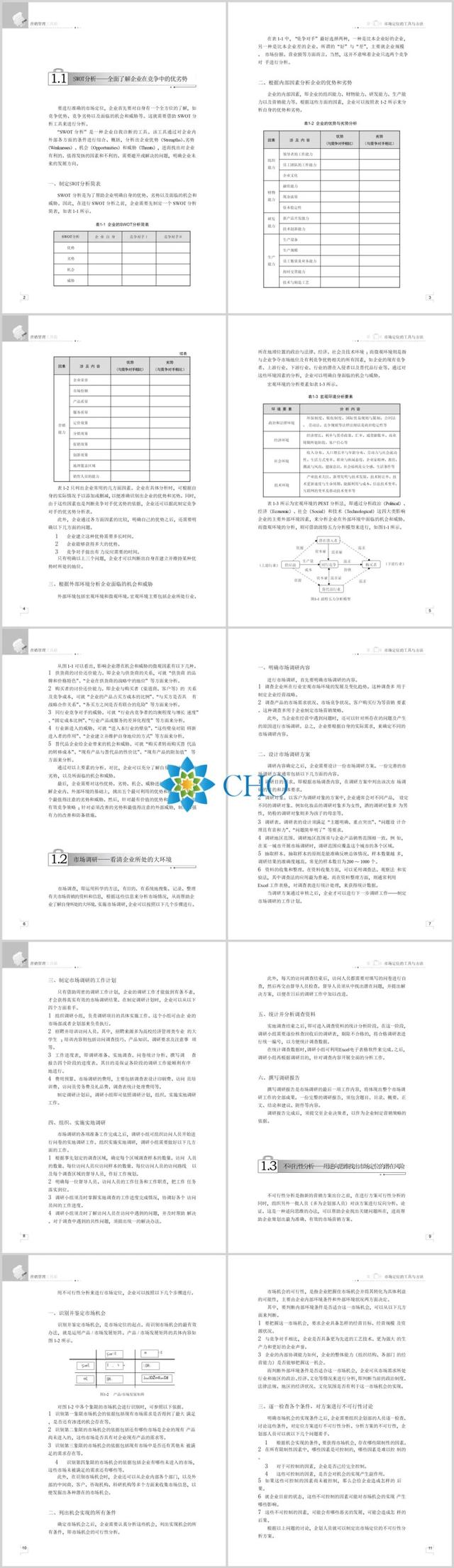 营销管理工具箱