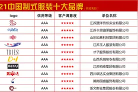 2021中国制式服装十大品牌图片